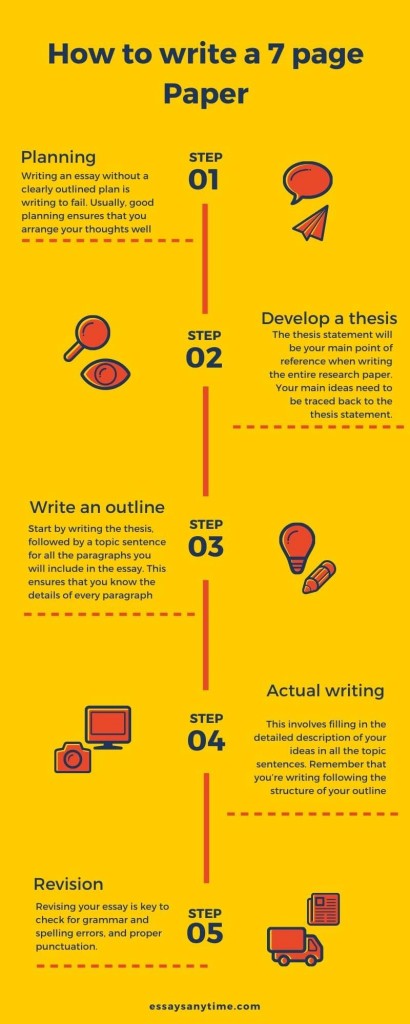 How to write a 7-page paper with infographic - Essays Any Time